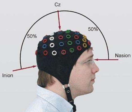 EEG Montage 10-20 system