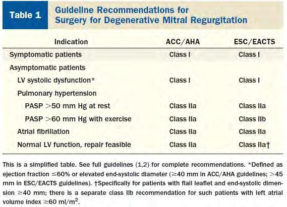 ACC Guidelines: Surgery LV Dysfxn: EF < 60% ESd > 4cm EF