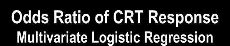 Odds Ratio of CRT Response Multivariate Logistic Regression QLV Odds Ratio (95% CI), p-value LVESV response QOL response 2 nd quartile vs. 1 st quartile 1.10 (.62-1.95),.74 1.30 (.75-2.26),.
