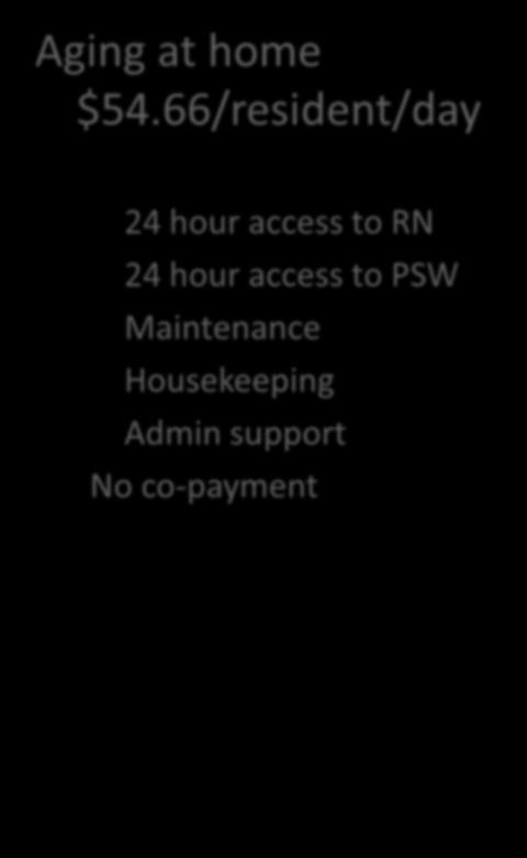66/resident/day 24 hour access to RN 24 hour access to PSW