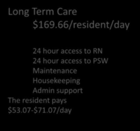 access to RN 24 hour access to PSW Maintenance Housekeeping