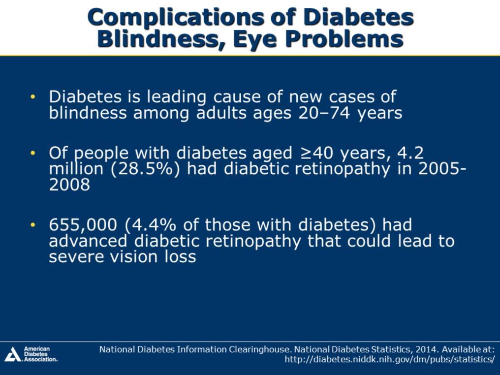 Among adults ages 20-74 years, diabetes is the leading cause of new cases of blindness In 2005-2008, 4.2 million people with diabetes ages 40 years and older (28.