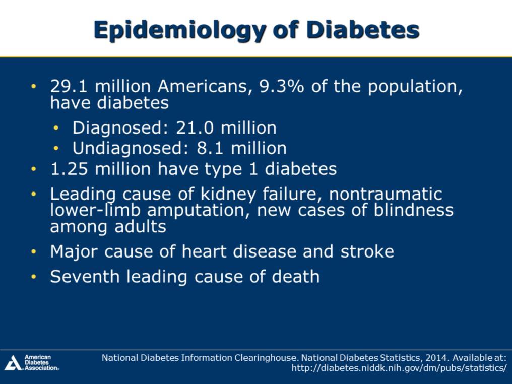 National Diabetes Statistics, 2014 provides an overview of the epidemiology of diabetes in the United States Diabetes affects 29.1 million people of all ages, or 9.