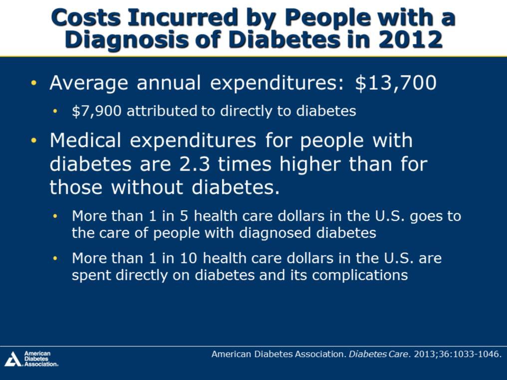 People with a diagnosis of diabetes incur average expenditures of $11,744 annually, of which $6,649 is attributed to diabetes Medical expenditures for those with a diagnosis of diabetes are, on