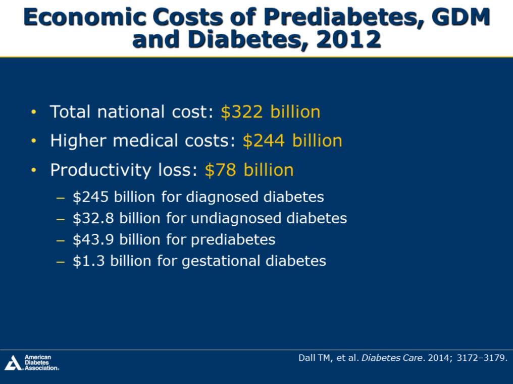 A cost of Diabetes Model was used to estimate the U.S.