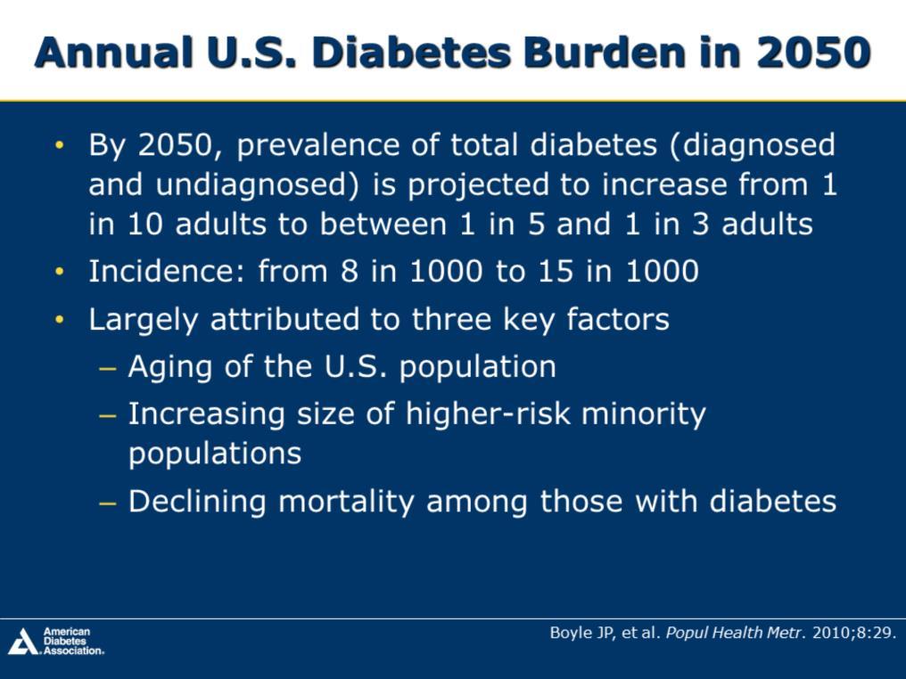 Results indicate that by the year 2050, the prevalence of total diabetes, both diagnosed and undiagnosed, is projected to increase from 1 in 10 U.S.