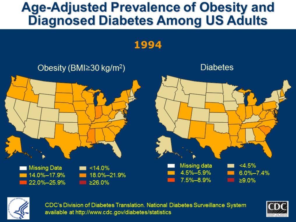 Methodology The percent of U.S. adults who are obese or who have diagnosed diabetes was determined by using data from the Behavioral Risk Factor Surveillance System (BRFSS, available at http://www.