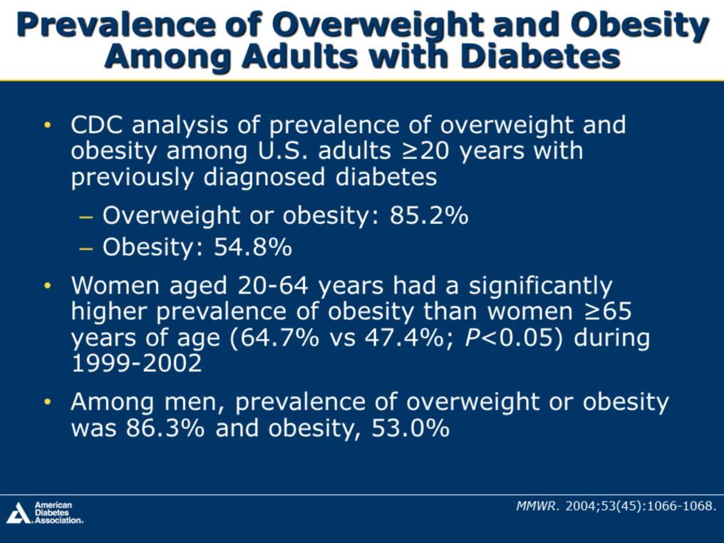 The Centers for Disease Control and Prevention (CDC) analyzed the prevalence of overweight and obesity among US adults aged 20 years with previously diagnosed diabetes by using data from two surveys: