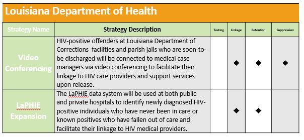 26 SPNS Systems Linkages 2011-2016 Louisiana Department of Health Website link: