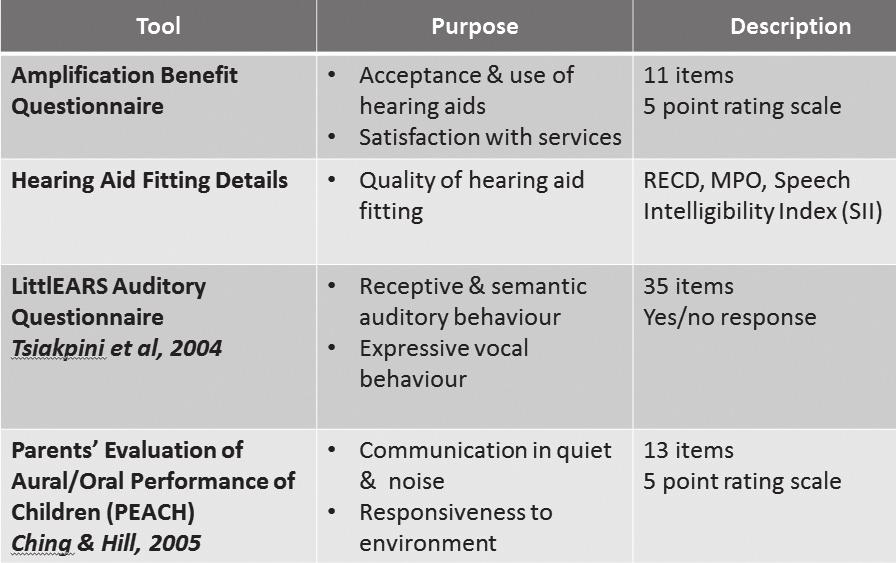 44 A Sound Foundation Through Early Amplification Outcome measurement tools can be designed to require the child s direct participation or use observation through caregiver report.
