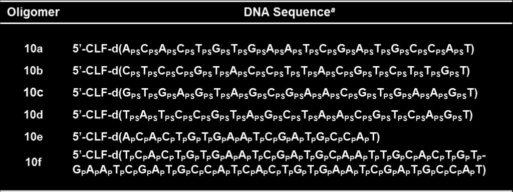 Synthesis of the 5 -Functionalized DNA Sequences a CLF, capture