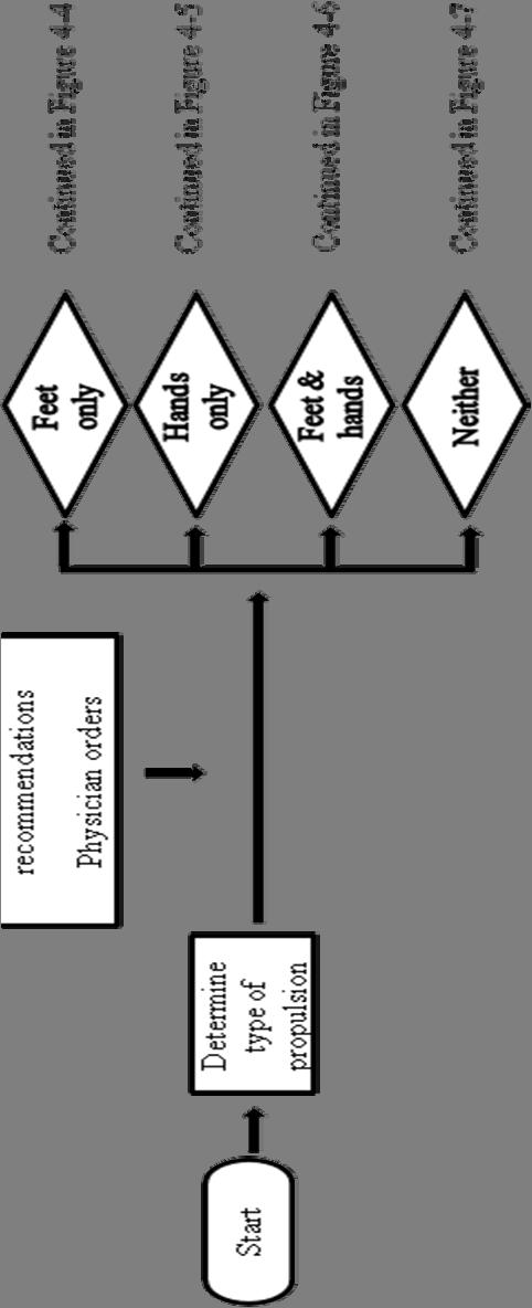 Figure 4-3: Initial