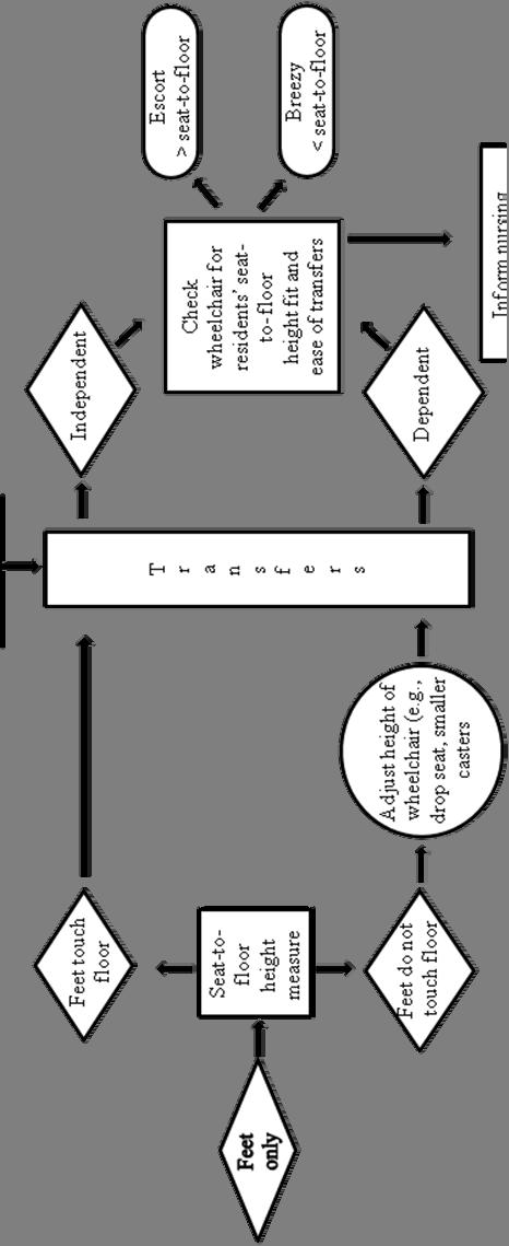 Figure 4-4: Decision-making