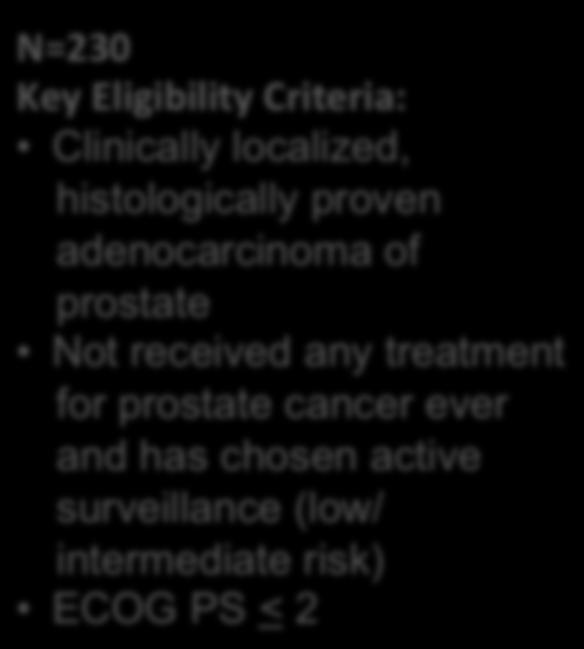 ENACT: Enzalutamide in Patients with Localized Prostate Cancer Undergoing Active Surveillance Recruiting N=230 Key Eligibility Criteria: Clinically localized,