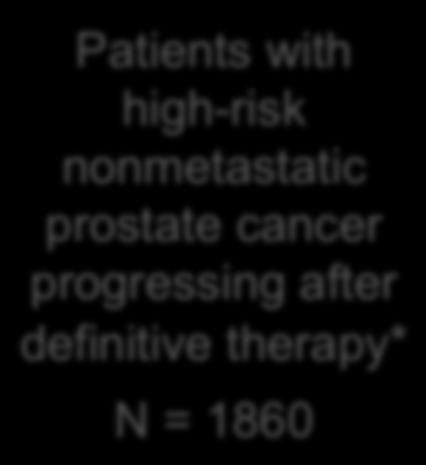 EMBARK: A Study of Enzalutamide in Patients With High-Risk Nonmetastatic Prostate Cancer Progressing After Definitive Therapy Recruiting Patients with high-risk nonmetastatic prostate cancer