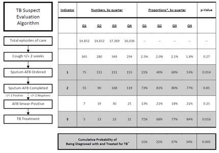 Davis JL et al, AJRCCM 2011 58 Diagnostics vs.
