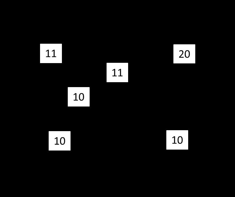 Figure 2. Diagram displaying the network of 4 arms involved in the Bayesian analysis.