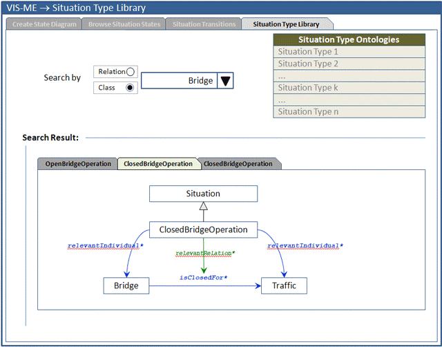 Figure 34 A Situation Type Library subsystem. A few components of the VIS-ME GUI system presented above by no means exhaust all possible interfaces that situation analyst would desire.