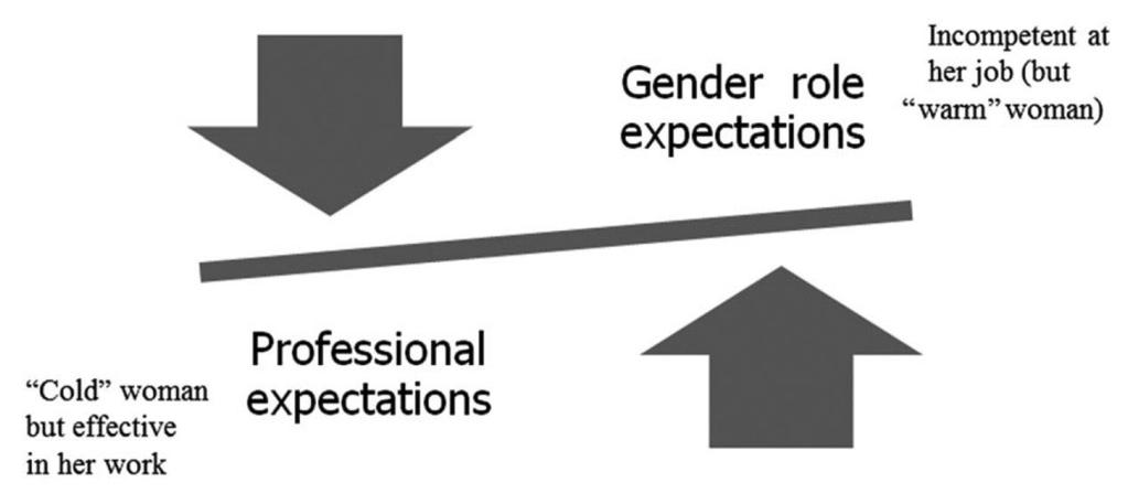 Wo men as Exp er t Witn esses 11 Figure 1. A professional woman s dilemma. an expert witness.