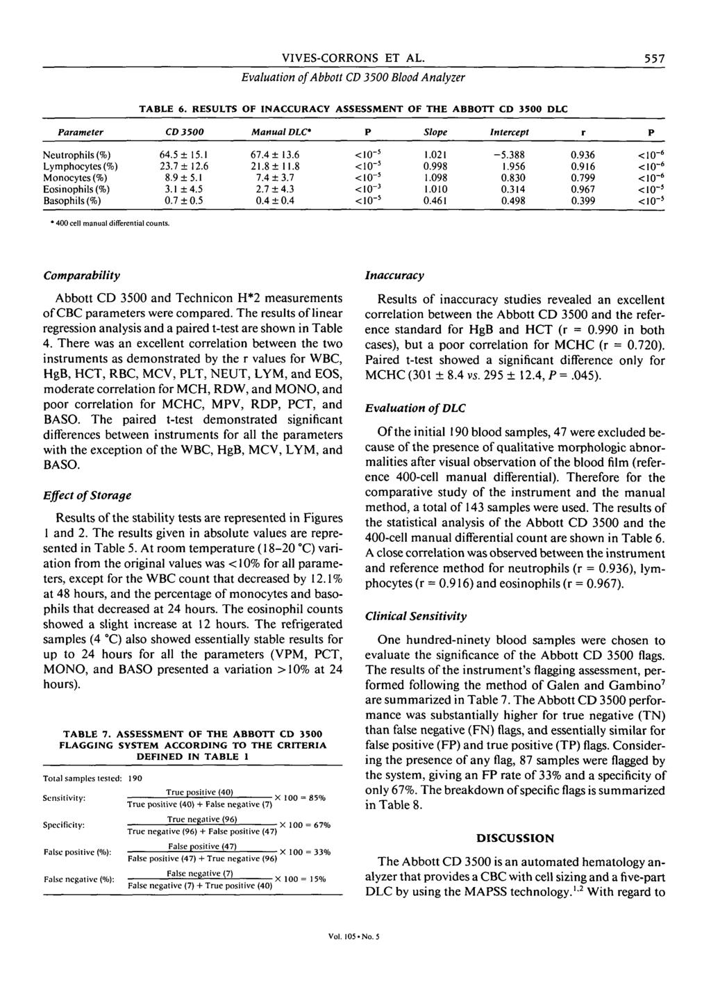 VIVES-CORRONS ET AL. 557 Evaluation of Abbott CD 3500 Blood Analyzer TABLE 6.