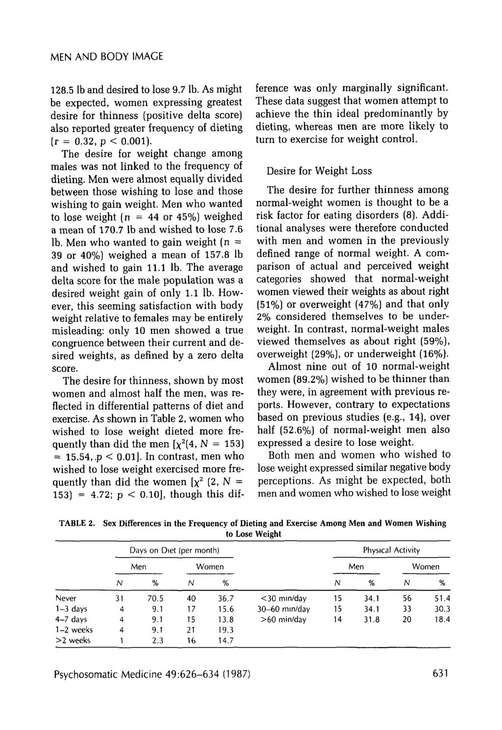 MEN AND BODY IMAGE 128.5 lb and desired to lose 9.7 lb. As might be expected, women expressing greatest desire for thinness (positive delta score) also reported greater frequency of dieting (r = 0.