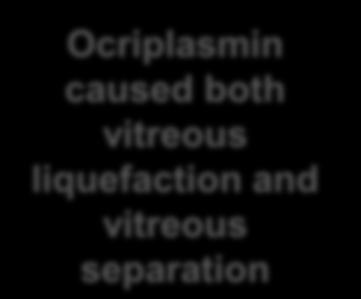 Coll FN PVD Ocriplasmin caused both vitreous liquefaction and vitreous