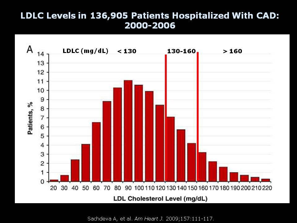 LDL cholesterol 3.