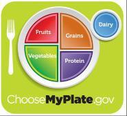 MyPlate Makeover Let s practice a meal makeover. 1. Write each item on the plate or cup below.
