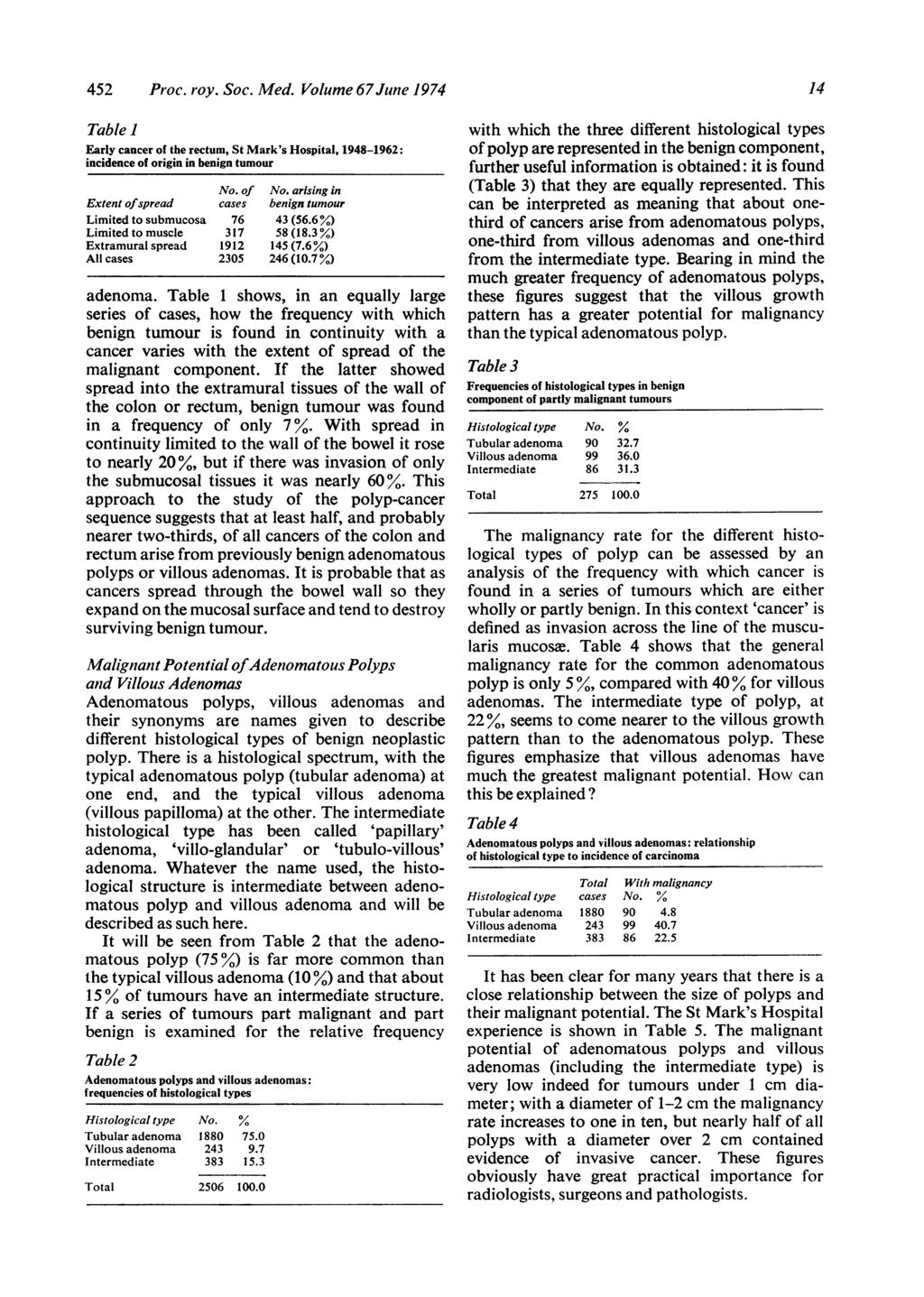 452 Proc. roy. Soc. Med. Volume 67 June 1974 Table 1 Early cancer of the rectum, St Mark's Hospital, 1948-1962: incidence of origin in benign tumour No. of No.
