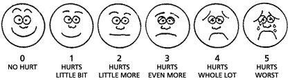Wong-Baker FACES Pain Rating Scale Explain to the person that each face is for a person who feels happy because he has no pain (hurt) or sad because he has some or a lot of pain.
