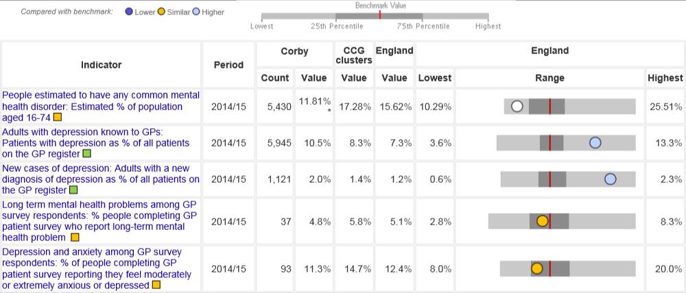 NHS Nene NHS Corby Please Note: Where possible data has been updated in the report