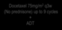 <or >8 Docetaxel 75mg/m 2 q3w (No prednisone) up to 9 cycles + ADT N=19 3 ADT