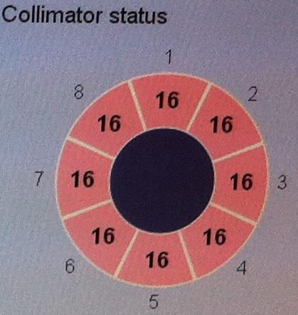 Figure 3. Size collimator used for dosimetry. All sectors opened Ten readings of one minute each were performed for each position.