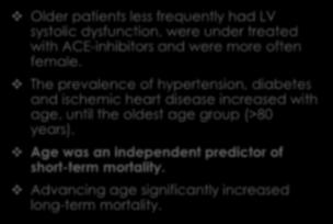 Effect of Age on Long term survival in ADHF patients Older patients less frequently had LV systolic dysfunction, were under treated with ACE-inhibitors and were more often female.