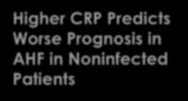 Higher CRP Predicts Worse Prognosis in AHF in Noninfected