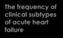 acute heart failure MS.
