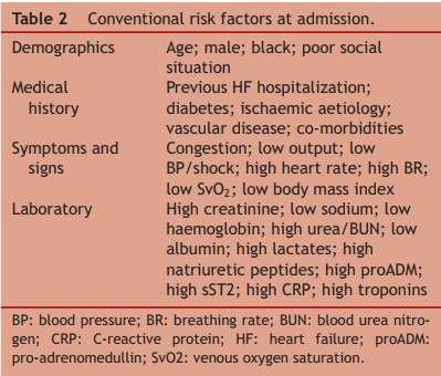 Mortality Risk Factors in AHF Alain Cohen-Solal