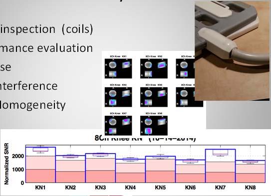 Visual inspection (coils) Performance evaluation RF Noise Slice interference Field