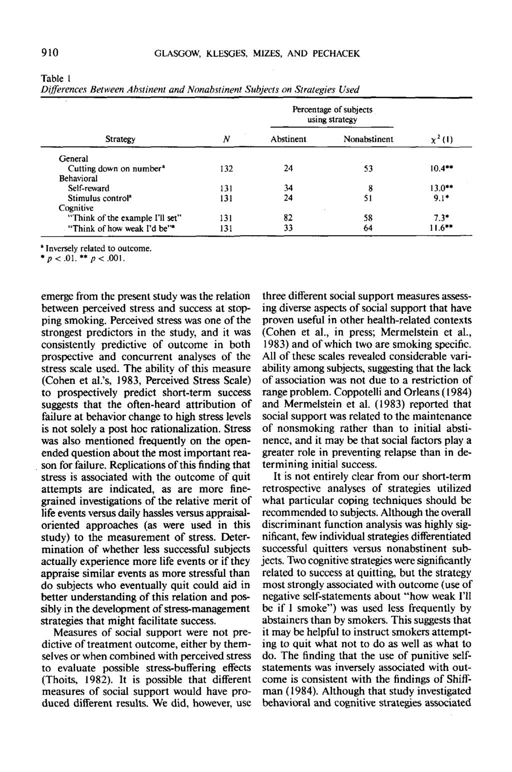 910 GLASGOW, KLESGES, M1ZES, AND PECHACEK Table 1 Differences Between Abstinent and Nonabstinent Subjects on Strategies Used Percentage of subjects using strategy Strategy N Abstinent Nonabstinent X
