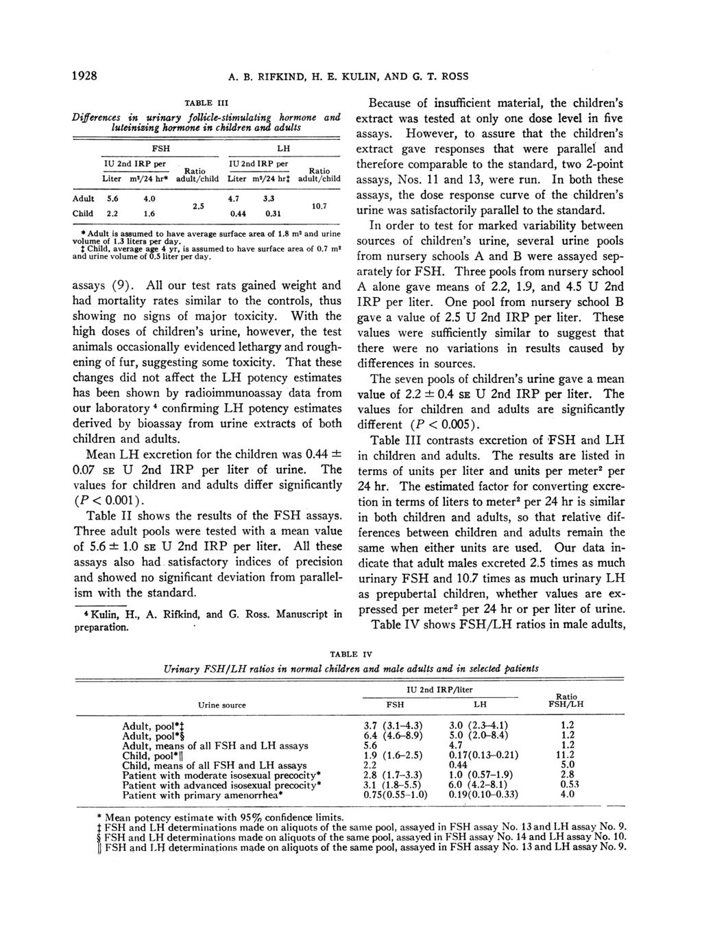 1928 TABLE III Differences in urinary follicle-stimulating hormone and luteinizing hormone in children and adults FSH A. B. RIFKIND, H. E. KULIN, AND G. T. ROSS LH IU 2nd IRP per IU 2nd IRP per - ~~~Ratio Ratio Liter m2/24 hr* adult/child Liter m2/24 hrl adult/child Adult 5.