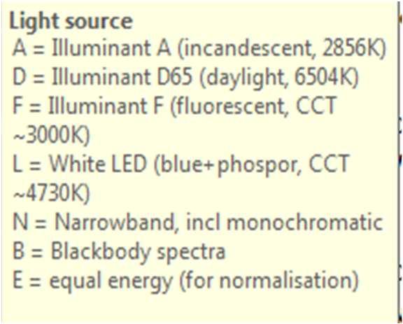 Consider enterring 1nm or 5nm spectral data for more accurate results Details of light measurement Light source E equal energy illuminant Units L illuminance Amount 1.