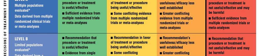 Although randomized trials are unavailable, there may be a very clear clinical consensus that a particular test or therapy is useful or effective.