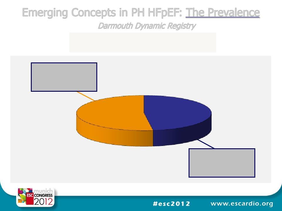 455 HFpEF patients studied mpap determined by right heart