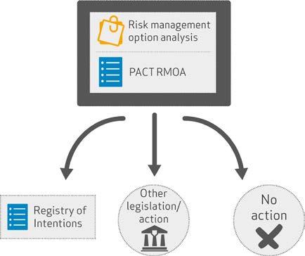 4 Risk management option analysis Progress in identifying substances of concern for regulatory action, together with authorities and stakeholders The purpose of a risk management option analysis