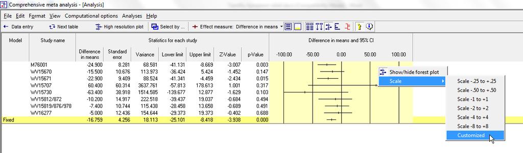 This is the basic analysis screen Initially, the program displays the fixed-effect analysis. This is indicated by the tab at the bottom and the label in the plot.