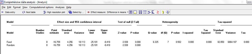 938 and the p-value for a test of the null is < 0.001.
