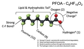 Perfluorohexanesulfonic Acid (PFHxS) CAS RN 1763-23-1 335-67-1 375-95-1 375-73-5 375-85-9 355-46-4 Chemical Formula MW g/ mol pka at 25oC (USNLM 2017) Solubility, g/l at 25oC (Concawe 2016) Log Kow