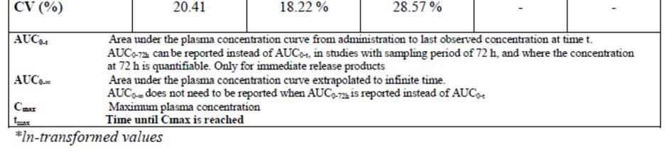 AUC 0-last were within the criteria (80.00-125.00%).