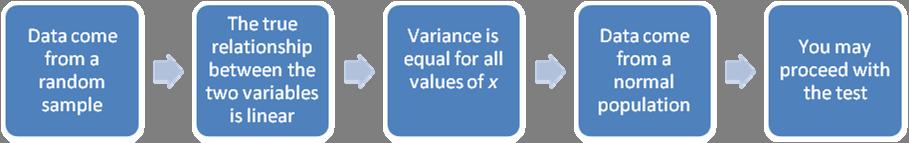 9. The One Way ANOVA (Analysis of Variance) F test Note: To determine whether the groups have similar variances, construct a box plot for each group and compare the interquartile ranges.
