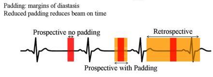 Prospective ECG gating: Padding 1 3 Padding varies from 0% to 100% 45% Radiation dose for each 100msec padding Functional evaluation: